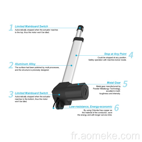 Actionneur linéaire de charge max 6000N